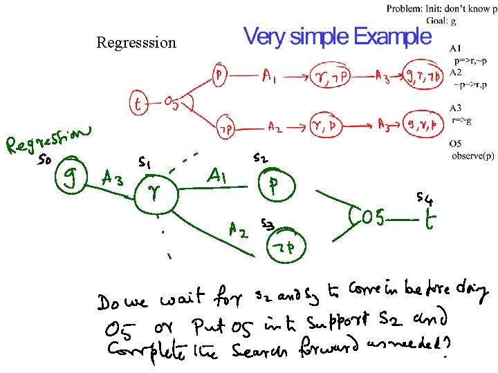 Regresssion 
