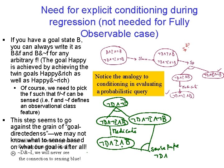 § Need for explicit conditioning during regression (not needed for Fully Observable case) If