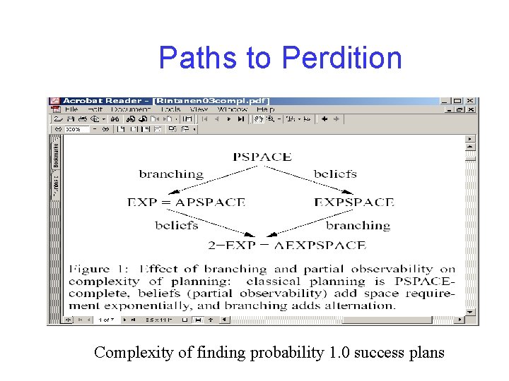 Paths to Perdition Complexity of finding probability 1. 0 success plans 