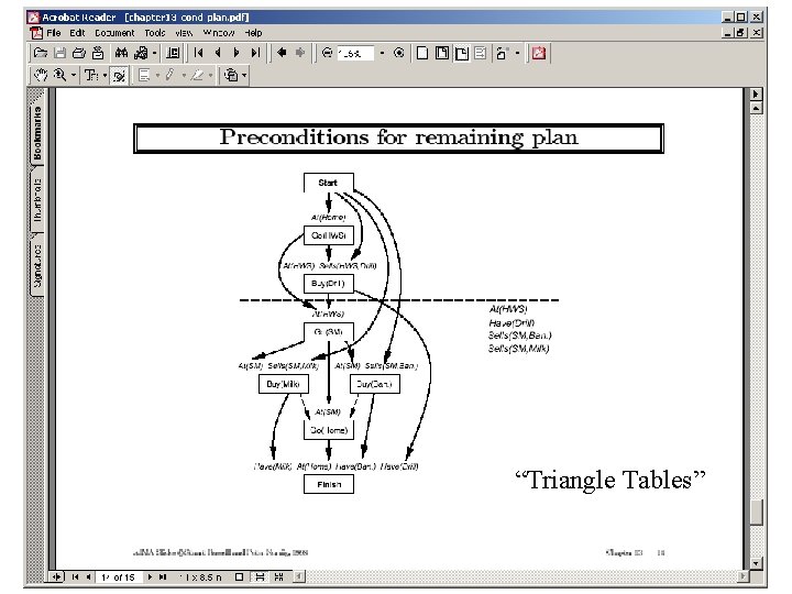 “Triangle Tables” 