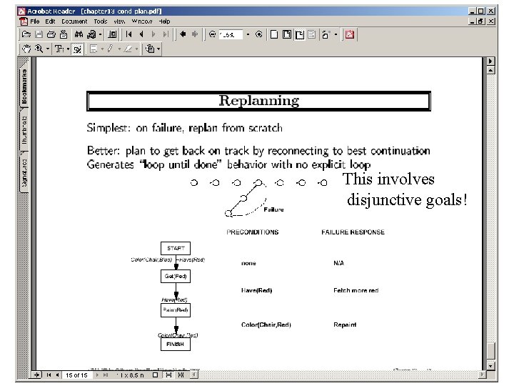 This involves disjunctive goals! 