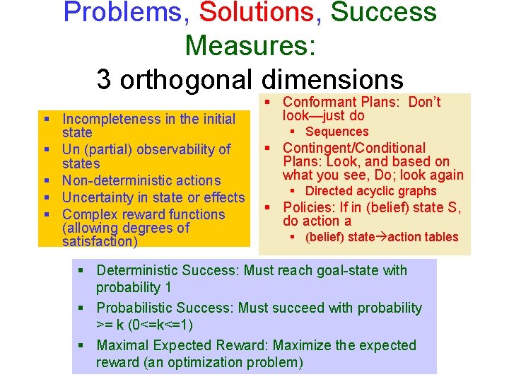 Problems, Solutions, Success Measures: 3 orthogonal dimensions § Incompleteness in the initial state §