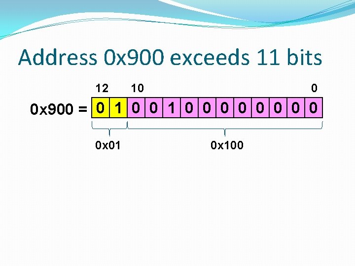 Address 0 x 900 exceeds 11 bits 12 10 0 0 x 900 =