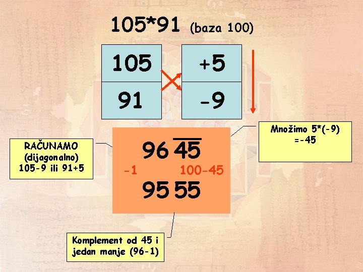 105*91 RAČUNAMO (dijagonalno) 105 -9 ili 91+5 (baza 100) 105 +5 91 -9 -1