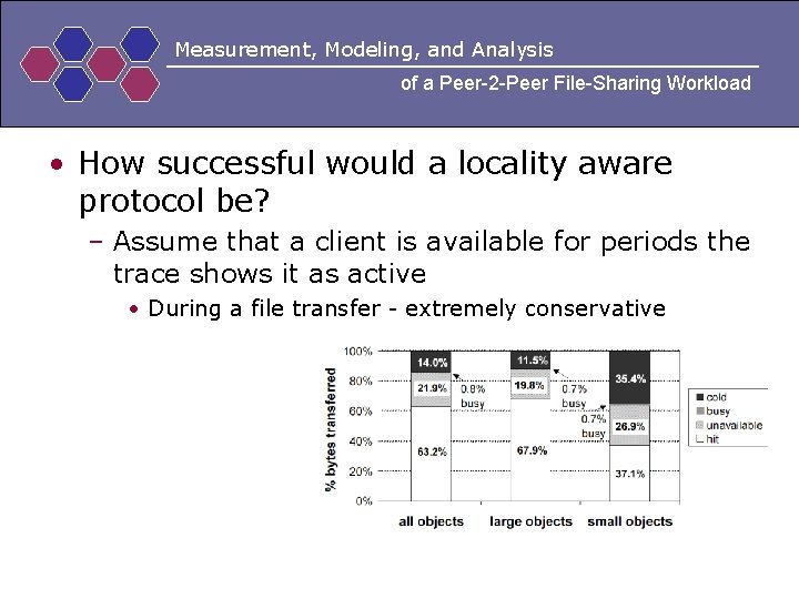 Measurement, Modeling, and Analysis of a Peer-2 -Peer File-Sharing Workload • How successful would