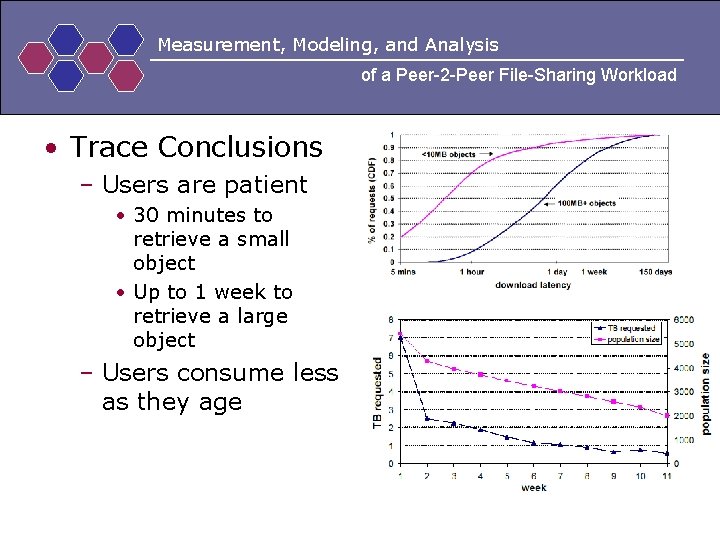 Measurement, Modeling, and Analysis of a Peer-2 -Peer File-Sharing Workload • Trace Conclusions –