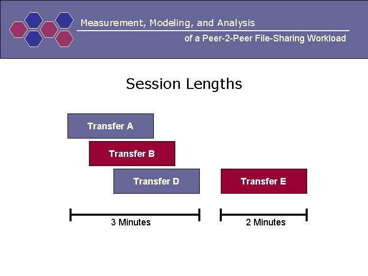 Measurement, Modeling, and Analysis of a Peer-2 -Peer File-Sharing Workload Session Lengths Transfer A