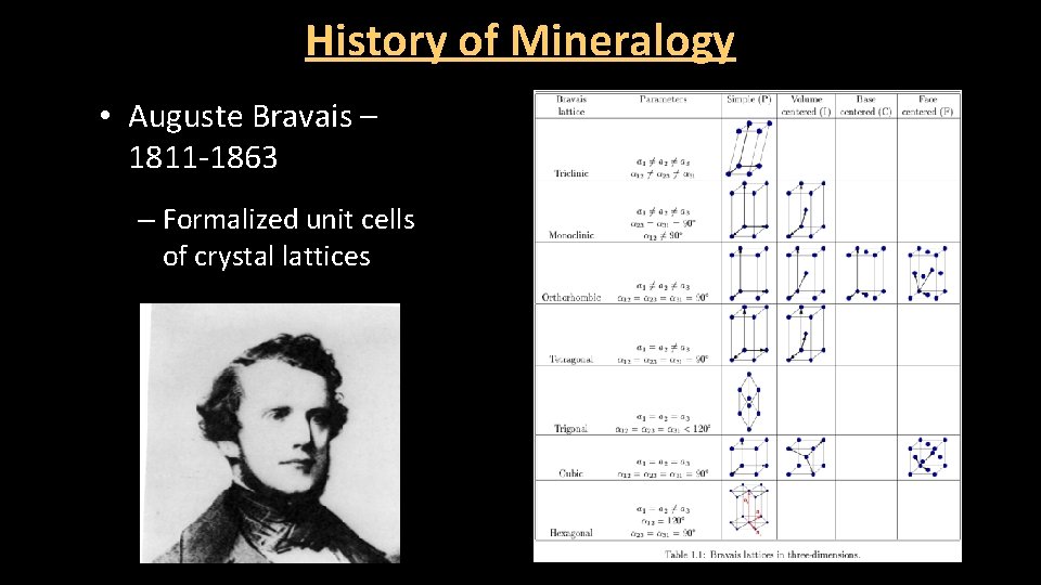 History of Mineralogy • Auguste Bravais – 1811 -1863 – Formalized unit cells of