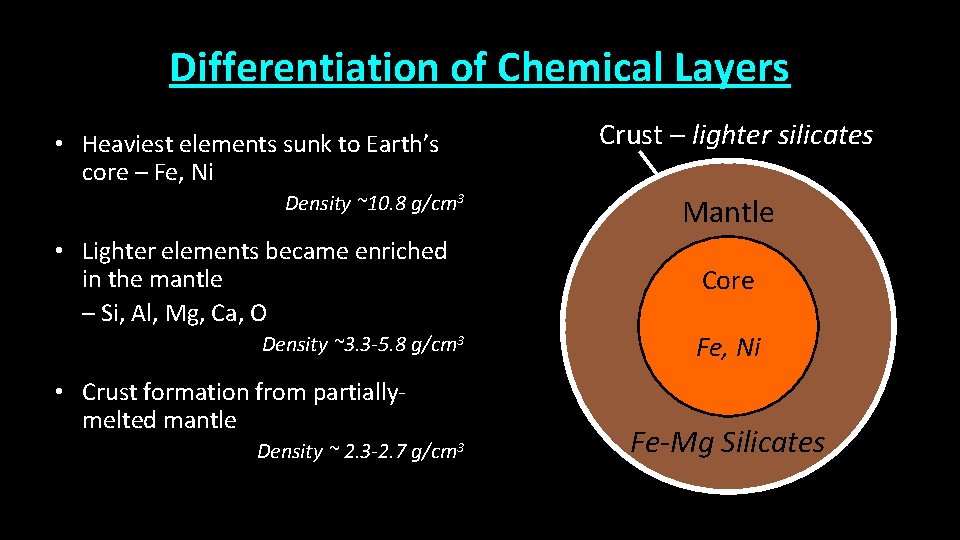 Differentiation of Chemical Layers • Heaviest elements sunk to Earth’s core – Fe, Ni