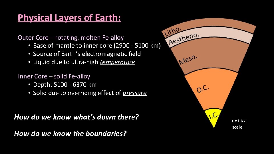 Physical Layers of Earth: Outer Core – rotating, molten Fe-alloy • Base of mantle