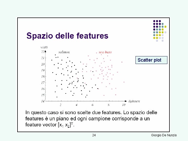 Scatter plot 24 Giorgio De Nunzio 