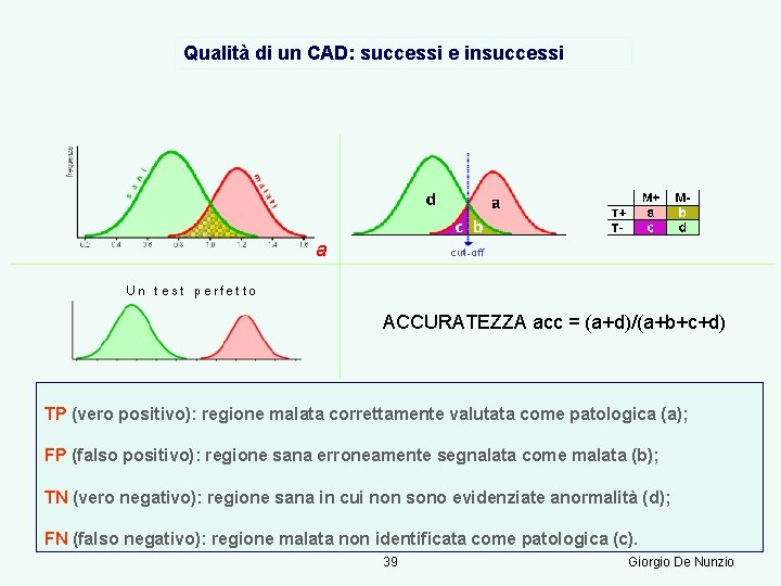 Qualità di un CAD: successi e insuccessi a ACCURATEZZA acc = (a+d)/(a+b+c+d) TP (vero