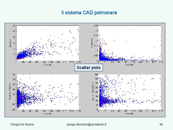 Il sistema CAD polmonare Scatter plots Giorgio De Nunzio giorgio. denunzio@unisalento. it 54 