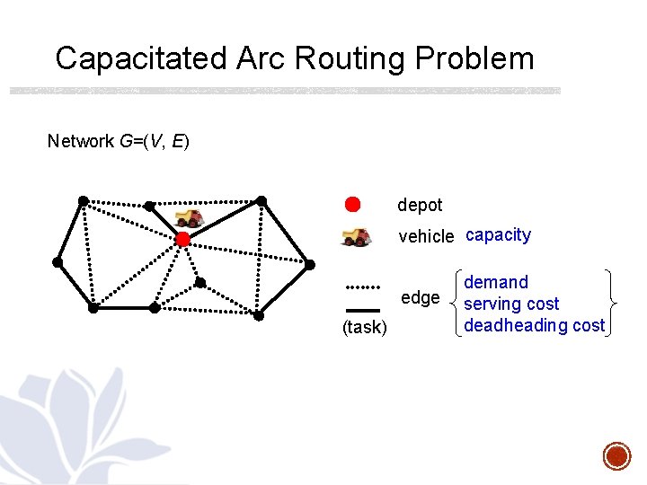 Capacitated Arc Routing Problem Network G=(V, E) depot vehicle capacity edge (task) demand serving