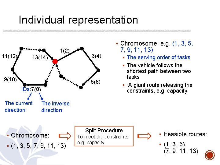 Individual representation § Chromosome, e. g. (1, 3, 5, 11(12) 1(2) 13(14) 3(4) 7,