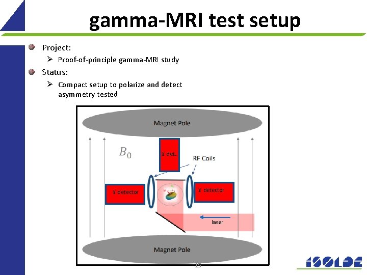 gamma-MRI test setup Project: Ø Proof-of-principle gamma-MRI study Status: Ø Compact setup to polarize