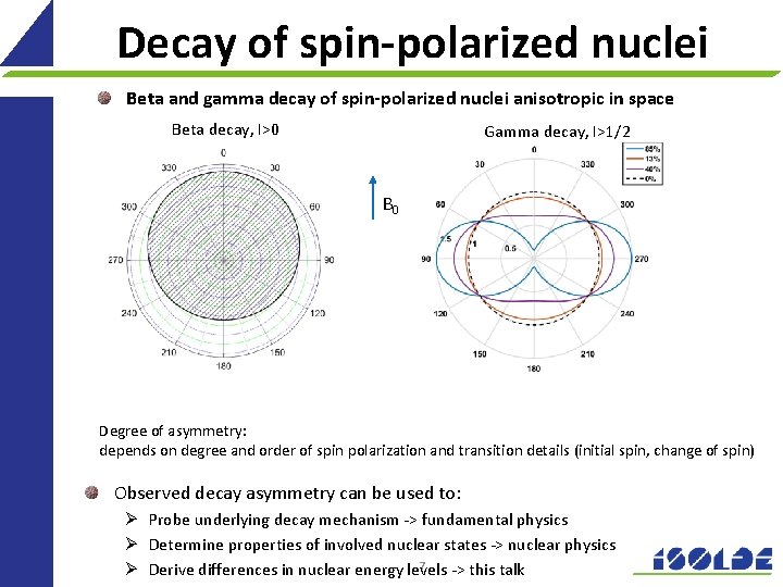Decay of spin-polarized nuclei Beta and gamma decay of spin-polarized nuclei anisotropic in space