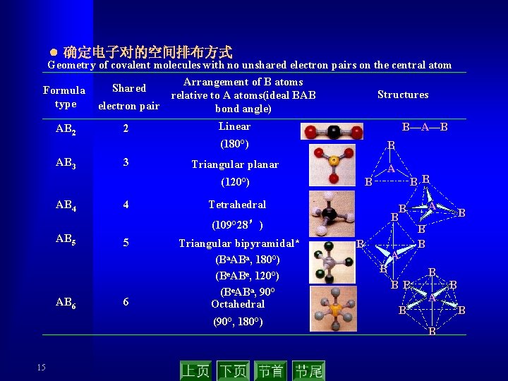 ● 确定电子对的空间排布方式 Geometry of covalent molecules with no unshared electron pairs on the central