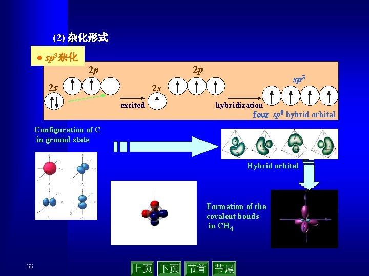 (2) 杂化形式 ● sp 3杂化 2 p 2 p 2 s sp 3 2