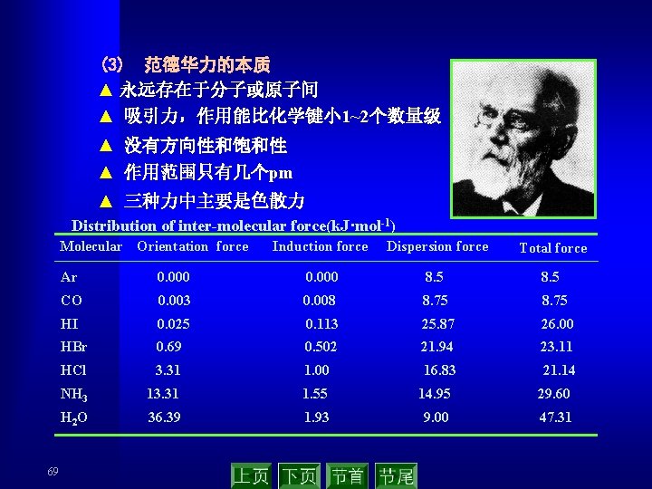 (3) 范德华力的本质 ▲ 永远存在于分子或原子间 ▲ 吸引力，作用能比化学键小 1~2个数量级 ▲ 没有方向性和饱和性 ▲ 作用范围只有几个pm ▲ 三种力中主要是色散力 Distribution