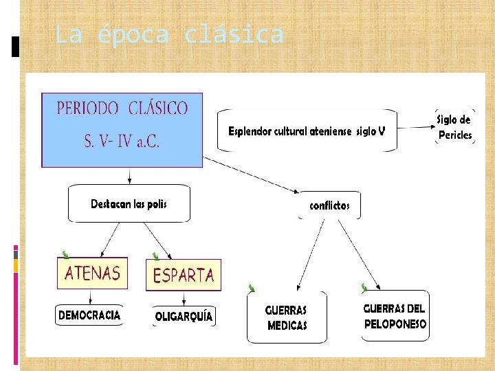 La época clásica 