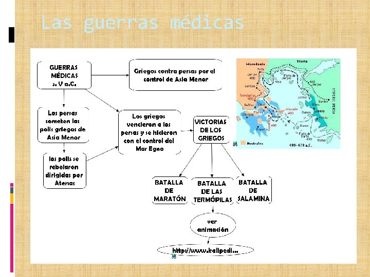 Las guerras médicas 