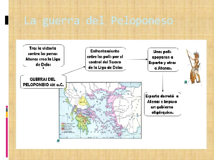 La guerra del Peloponeso 