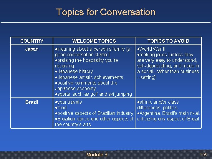Topics for Conversation COUNTRY WELCOME TOPICS TO AVOID Japan inquiring about a person’s family