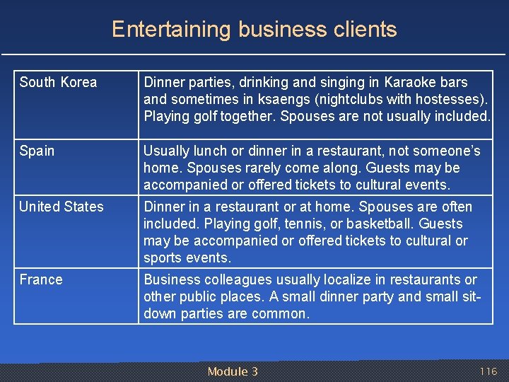 Entertaining business clients South Korea Dinner parties, drinking and singing in Karaoke bars and