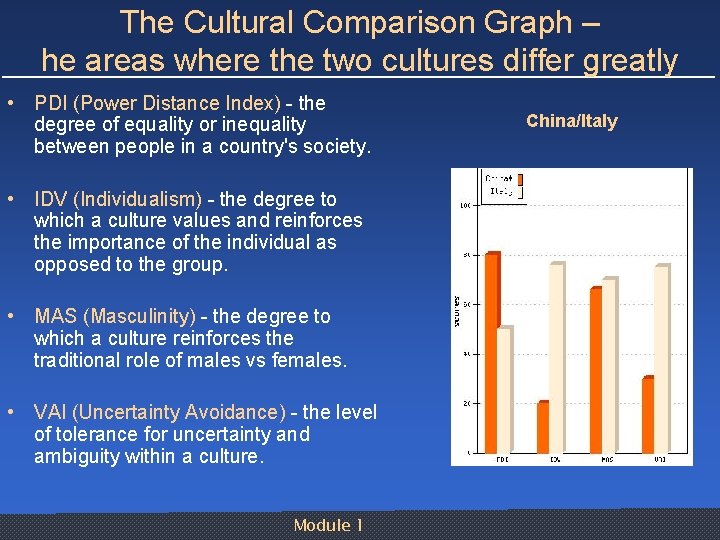 The Cultural Comparison Graph – he areas where the two cultures differ greatly •