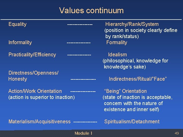 Values continuum Equality Informality Practicality/Efficiency Directness/Openness/ Honesty Hierarchy/Rank/System (position in society clearly define by