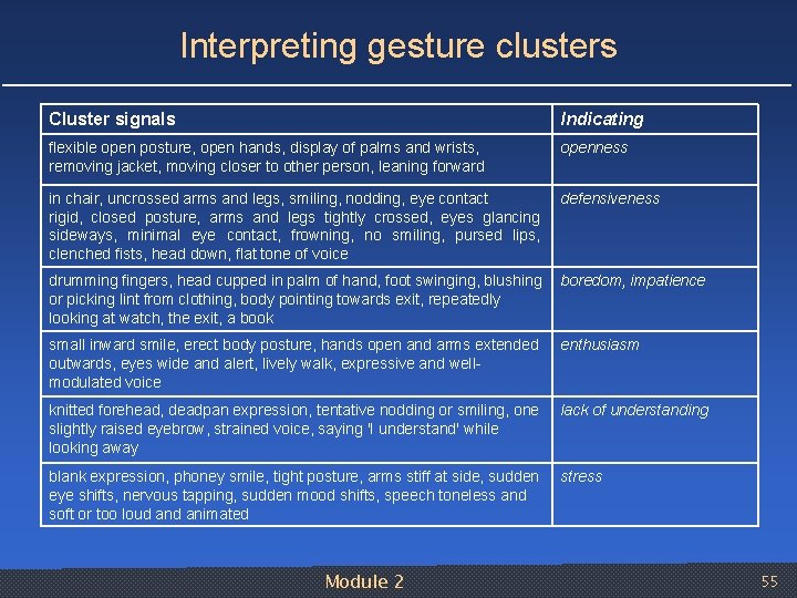 Interpreting gesture clusters Cluster signals Indicating flexible open posture, open hands, display of palms