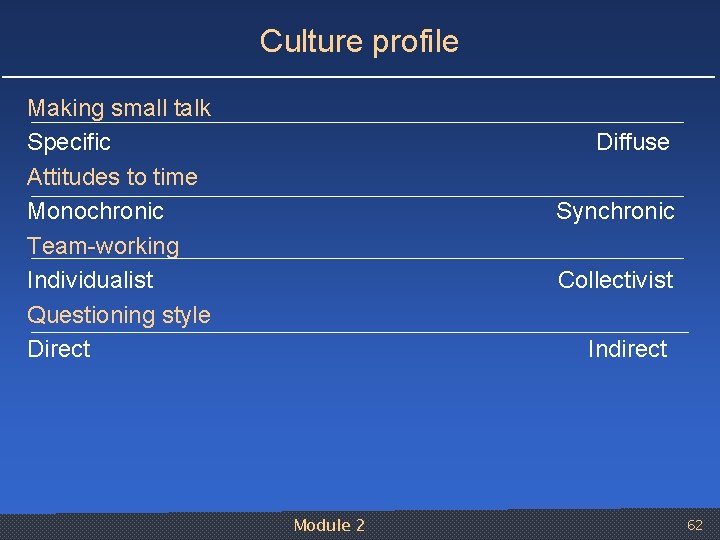 Culture profile Making small talk Specific Attitudes to time Monochronic Team working Individualist Questioning