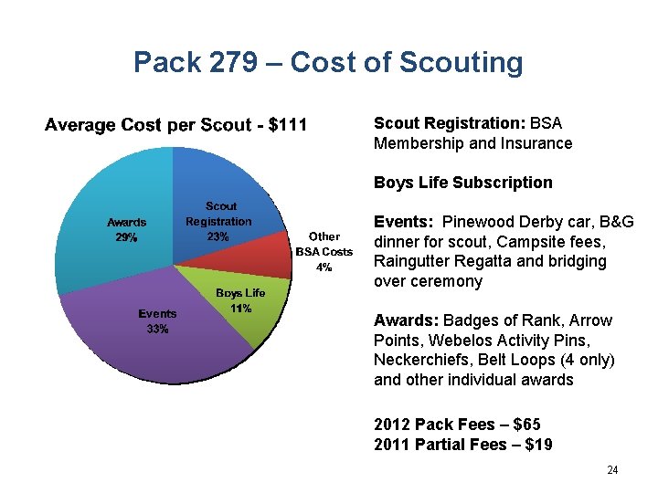 Pack 279 – Cost of Scouting Scout Registration: BSA Membership and Insurance Boys Life