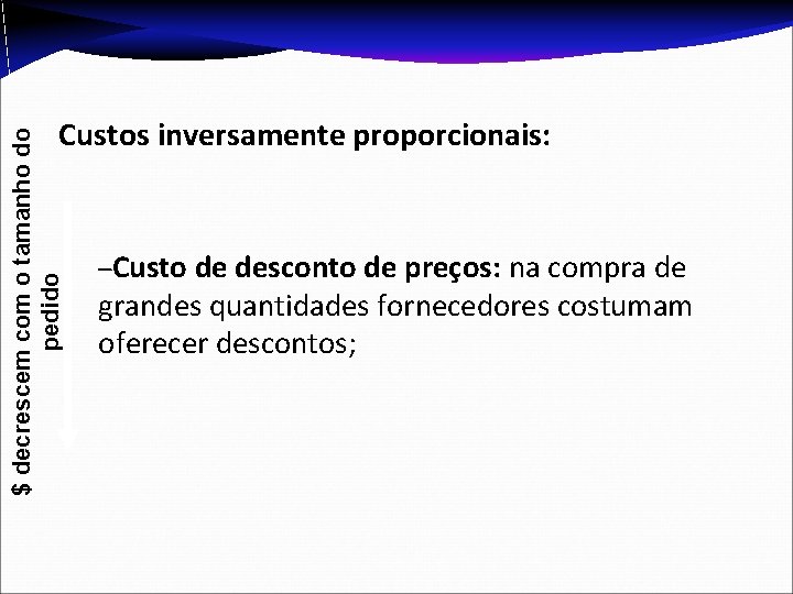 $ decrescem com o tamanho do pedido Custos inversamente proporcionais: –Custo de desconto de