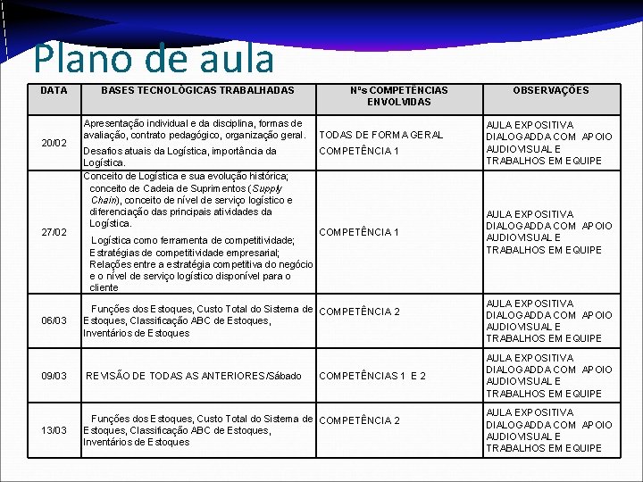 Plano de aula DATA 20/02 BASES TECNOLÓGICAS TRABALHADAS Apresentação individual e da disciplina, formas