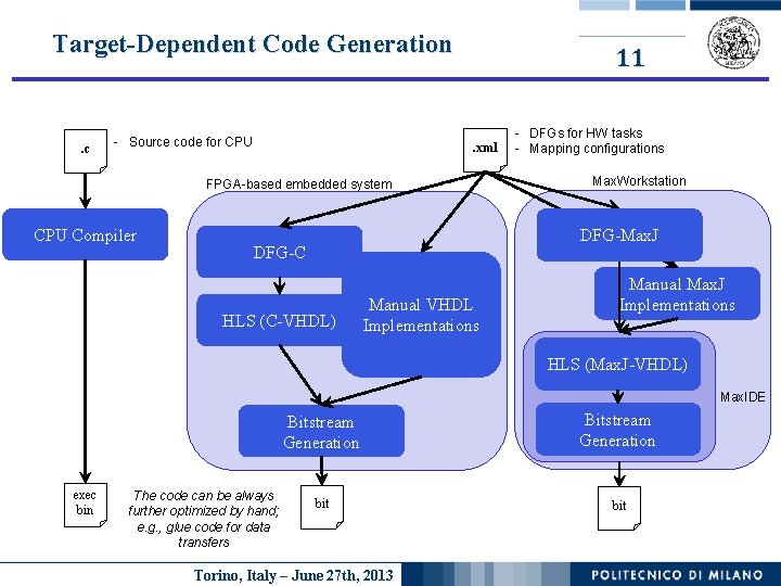 Target-Dependent Code Generation . c - Source code for CPU 11 . xml FPGA-based