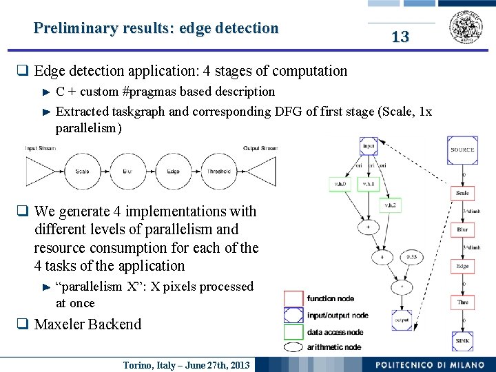 Preliminary results: edge detection 13 q Edge detection application: 4 stages of computation C