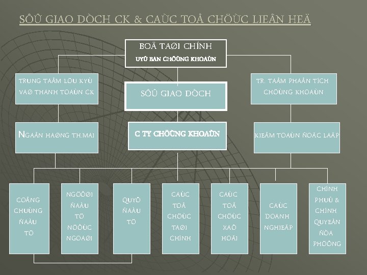 SÔÛ GIAO DÒCH CK & CAÙC TOÅ CHÖÙC LIE N HEÄ BOÄ TAØI CHÍNH