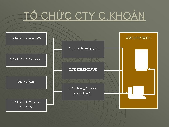 TỔ CHỨC CTY C. KHOÁN SÔÛ GIAO DÒCH Ngöôøi ñaàu tö trong nöôùc Chi