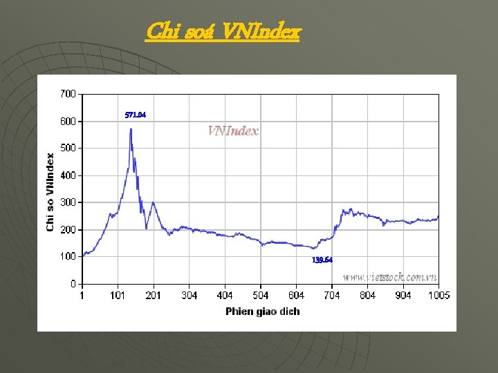 Chi soá VNIndex 571. 04 139. 64 