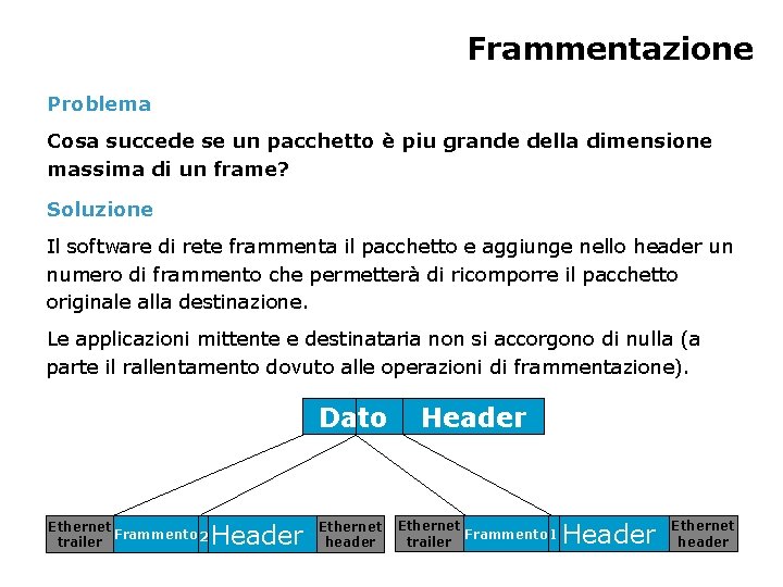 Frammentazione Problema Cosa succede se un pacchetto è piu grande della dimensione massima di