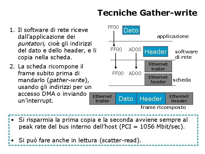 Tecniche Gather-write 1. Il software di rete riceve dall’applicazione dei puntatori, cioè gli indirizzi
