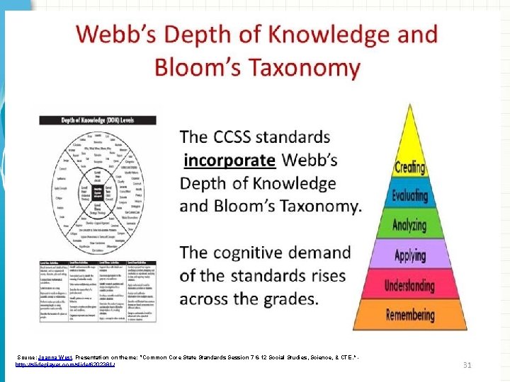 Source: Joanna West, Presentation on theme: "Common Core State Standards Session 7 6 -12