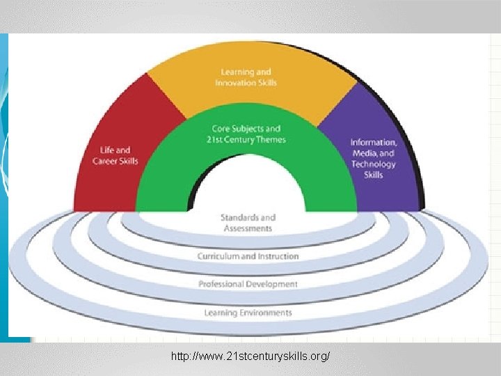 http: //www. 21 stcenturyskills. org/ 
