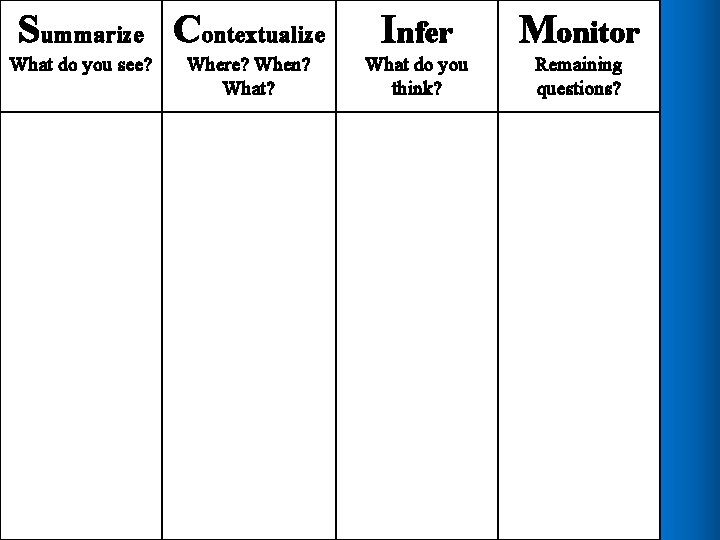 Summarize Contextualize What do you see? Where? When? What? Infer Monitor What do you