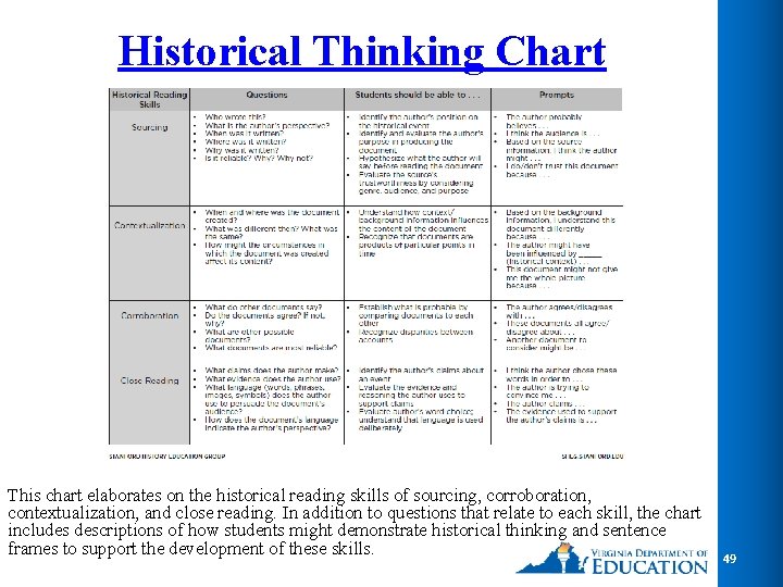 Historical Thinking Chart This chart elaborates on the historical reading skills of sourcing, corroboration,