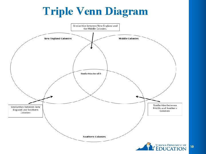 Triple Venn Diagram 50 