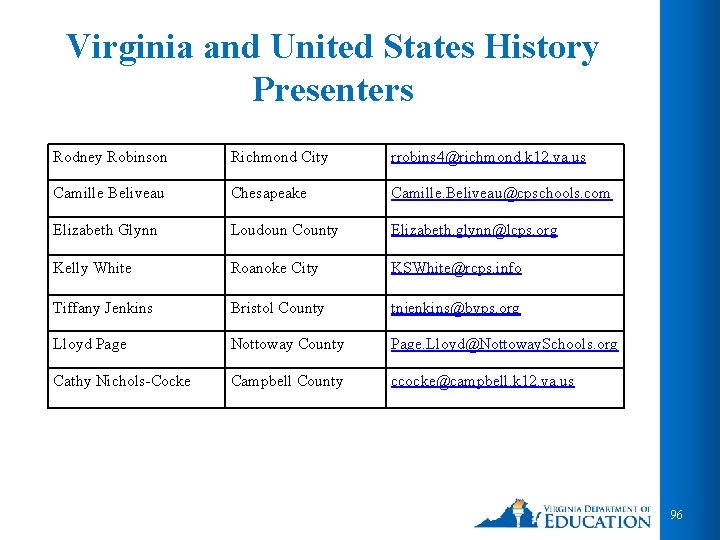 Virginia and United States History Presenters Rodney Robinson Richmond City rrobins 4@richmond. k 12.