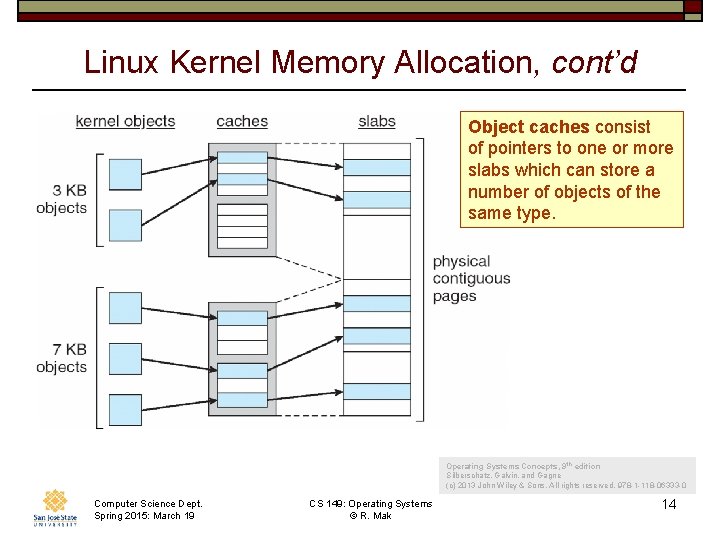 Linux Kernel Memory Allocation, cont’d Object caches consist of pointers to one or more